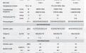 Таблица технических характеристик кондиционеров Gree GWH12UB-K3DNA4F