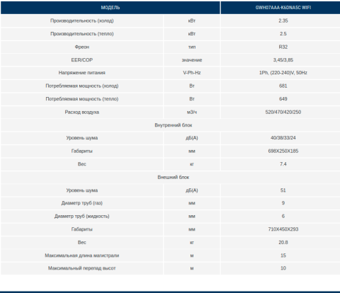 GWH07AAA-K6DNA5C WIFI