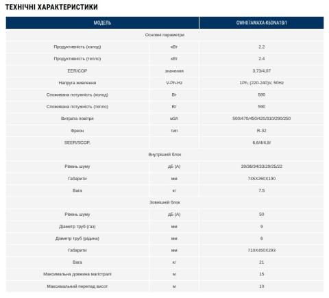 Gree GWH07AWAXA-K6DNA1B