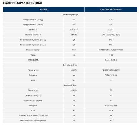Gree GWH12AWCXB-K6DNA1A      