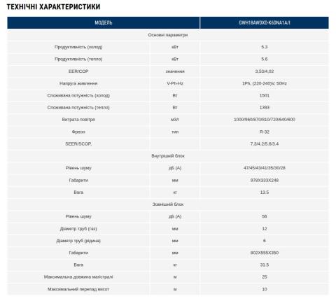 Gree GWH18AWDXD-K6DNA1A      
