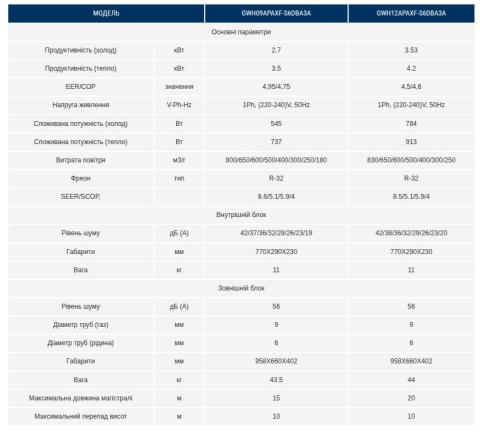 Gree GWH09APAXF-S6DBA3A