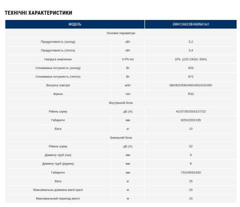 Gree GWH12AGCXB-K6DNA1A