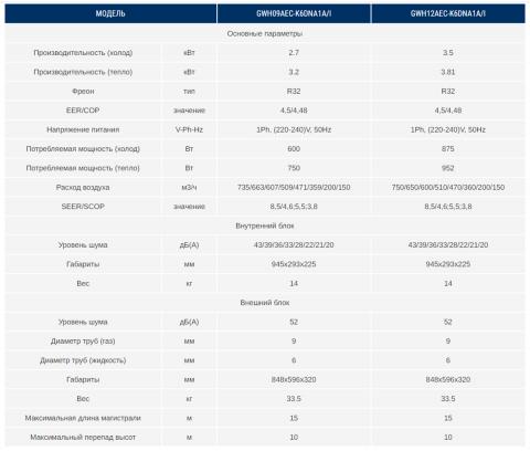 Gree GWH12AEC-K6DNA1A