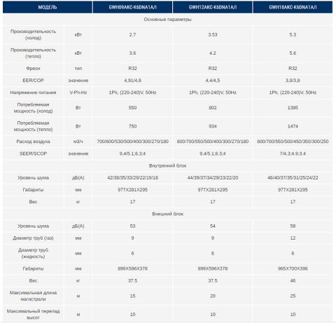 Gree GWH12AKC-K6DNA1A