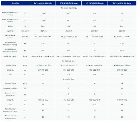 Gree GWH12AUCXB-K6DNA1A