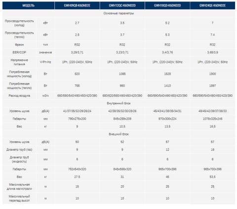 Gree GWH12QC-K6DND2D SILVER