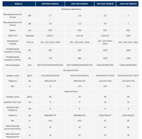 Gree GWH12QD-S6DBD2A
