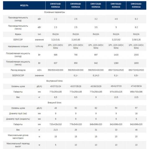 Gree GWH18AAD-K3DNA5E WIFI