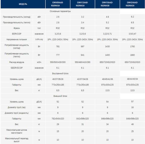 Gree GWH18AAD-K6DNA5B