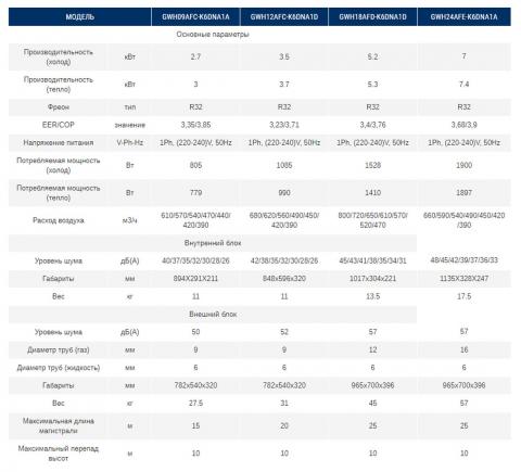 Gree GWH18AFD-K6DNA1D