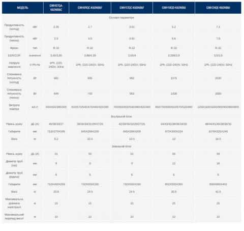 Gree GWH18QD-K6DNB6I