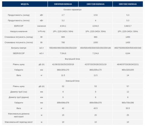 Gree GWH18UC-K6DNA4A