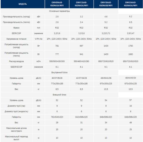 Gree GWH24AAD-K6DNA5A/WIFI