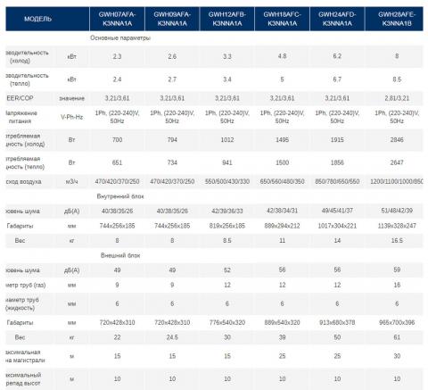 Gree GWH24AFD-K3NNA1A