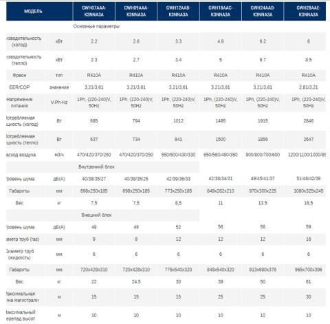 Gree GWH28AAE-K3NNA3A