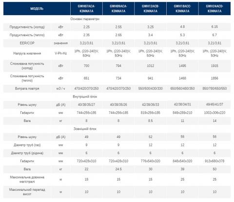 Характеристики Кондиционера Gree GWH18ACC-K3NNA1A