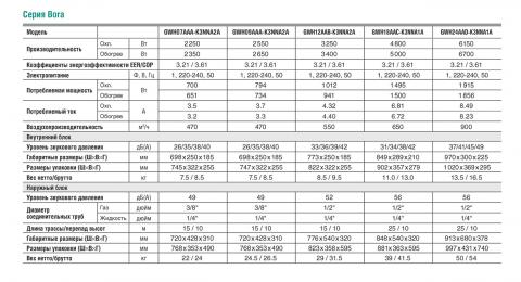 Gree GWH24AAD-K3NNA2A