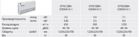 Таблица характеристик Gree GTH(24)BA-K3DNA1A/I