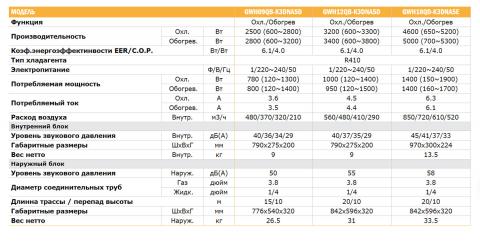 Gree GWH12QB-K3DNA5D