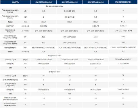 Gree GWH18TC-S3DBA1E
