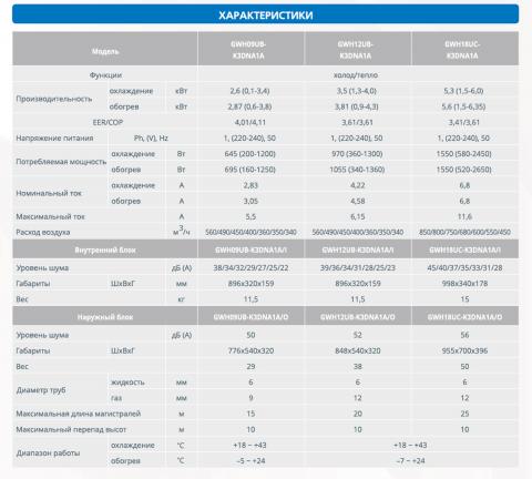 Gree GWH18UC-K3DNA1E