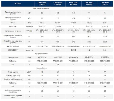 Gree GWH09AAB-K3DNA5A