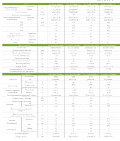Gree GWH24AAD-K6DNA4A
